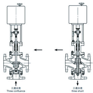 Electric 3 Way Regulating Valve