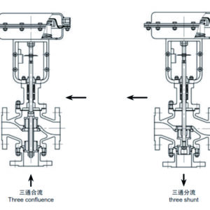 Pneumatic Diaphragm Three Way Regulating Valve